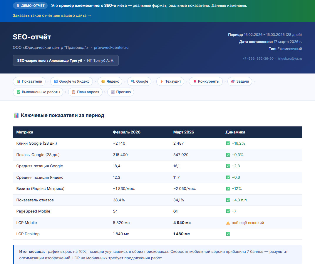 Фрагмент примера ежемесячного SEO-отчёта (демо), данные изменены