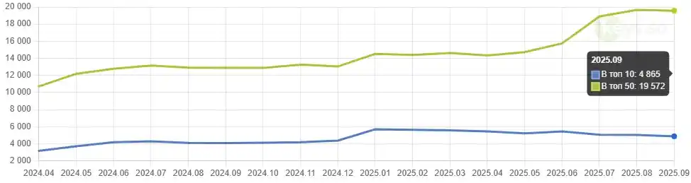 кейс SEO-продвижение стоматологии Яндекс